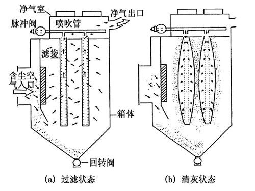 泊頭市華康環保<a href='/glccq/c86vgn.html'>30噸鍋爐除塵器</a>的工作原理